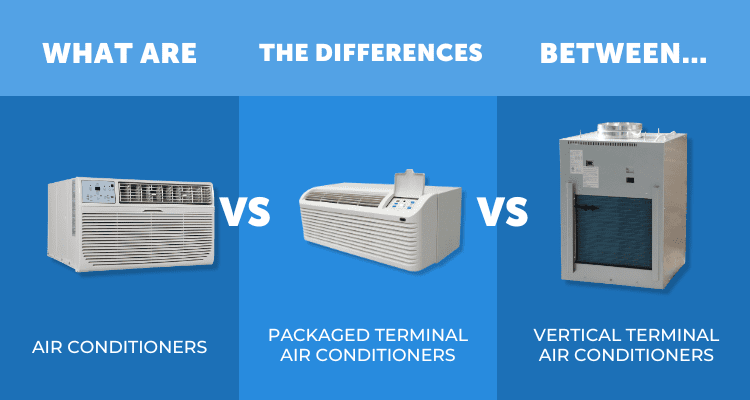 What are PTACs, VTACs, and ACs?